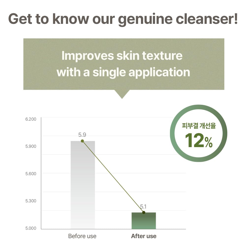 ] Master Gentle Recipe Foam Cleanser 5.07 Fl Oz / 150Ml | Mild Exfoliation Cleanser for Dry and Sensitive Skin That Improves Skin Texture and Sebum Care | Vegan, Cruelty Free