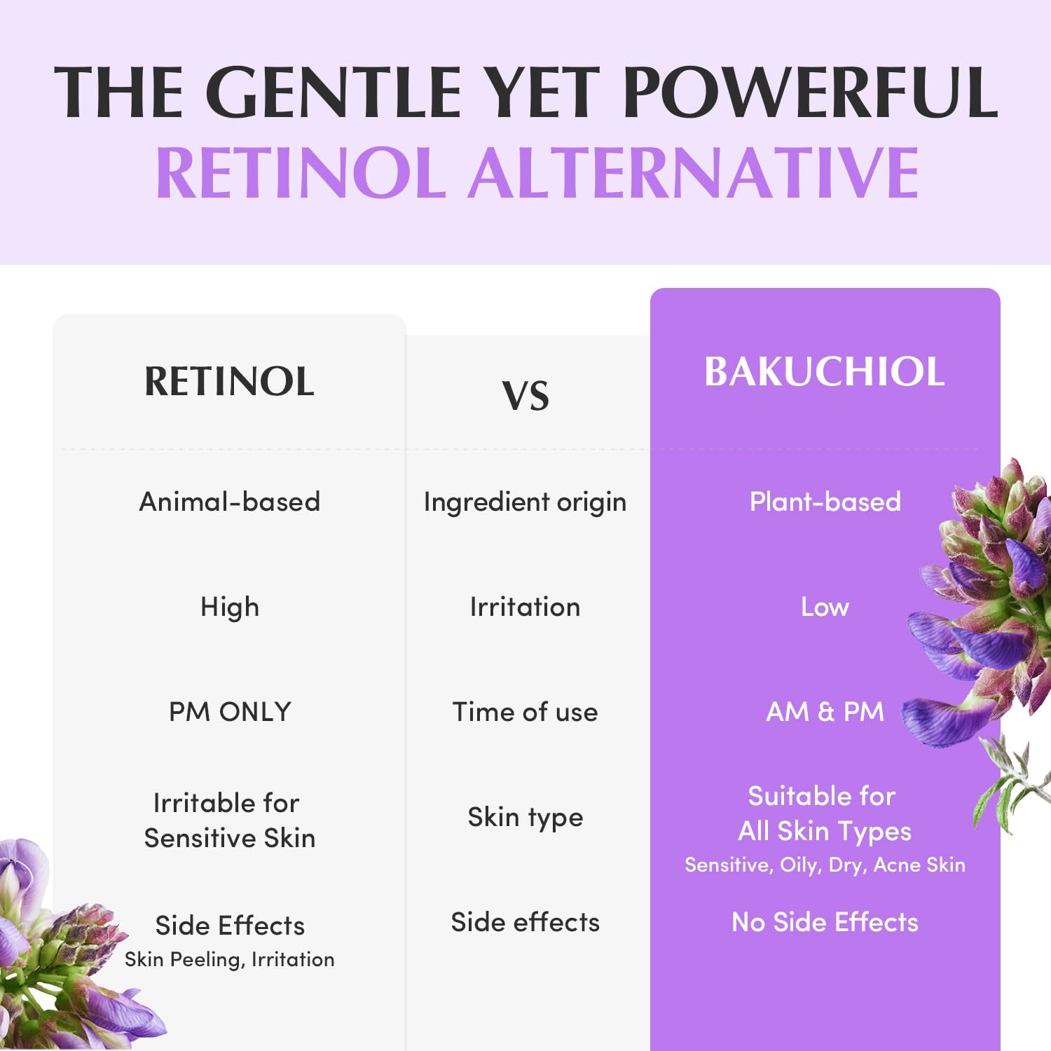 Bakuchiol Plumping Capsule Cream – Retinol Alternative Moisturizer for Firming and Pore Care with 99% Pure Bakuchiol, 5 Types of Collagen & Ceramide Complex, 1.69 Fl.Oz / 50Ml