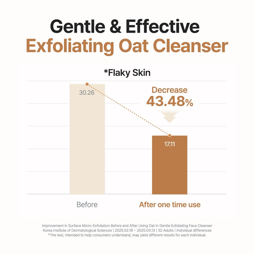 Oat Exfoliating Facial Polish Cleanser - Hydrating Daily Face Wash with Gentle Scrub Clay Pore Minimizing Panthenol, Oat Seed Water Vegan, Non-Comedogenic Korean Skin Care 5.07 Fl.Oz