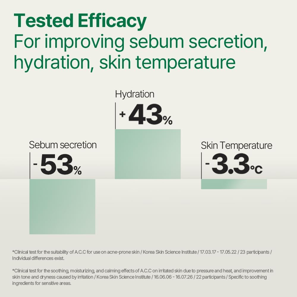 PKY Ultimate Calming Solution Toner Pad for Sensitive Skin with Patented Ingredients, Intensely Calms & Soothes Rednes with CICA & Tea Tree, Korean Skincare (70 Pads)