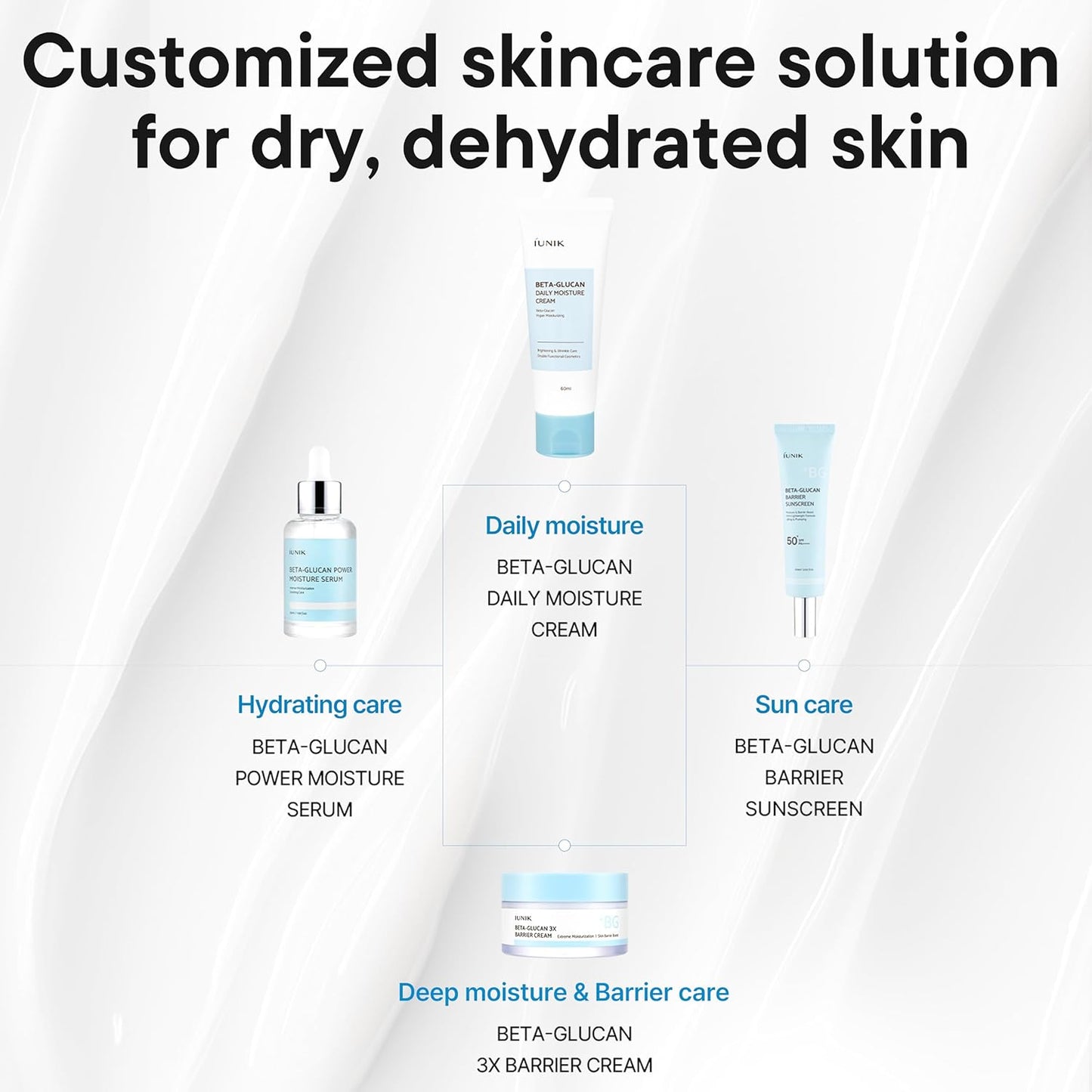 Beta-Glucan Water Barrier Moisture Daily Sunscreen Matte & No White Cast SPF 50+ PA++++ Vegan Lifting & Plumping Moisturizing Daily Sun Cream for Dry Oily Sensitive Skin Korean Skincare